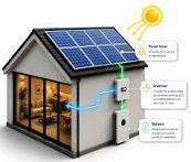 Rayssa � Paneles Solares | Kit Solar | Paneles solares para casa